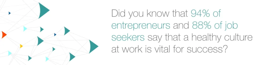 Did you know that 94% of entrepreneurs and 88% of job seekers say that a healthy culture at work is vital for success?