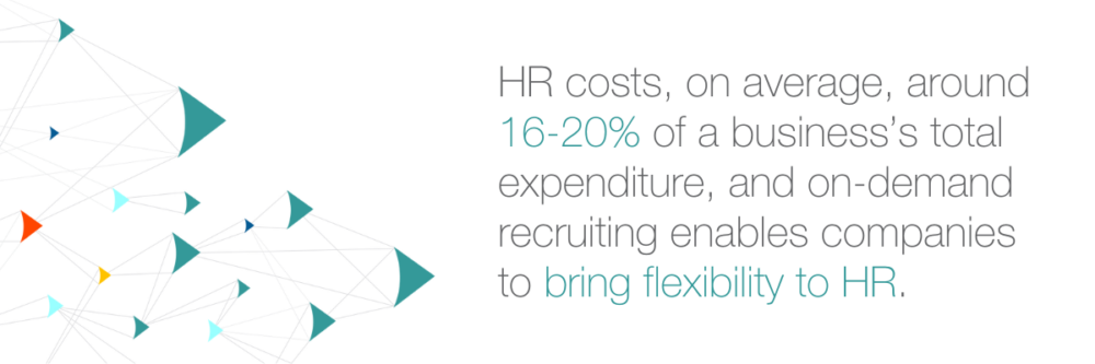 HR costs, on average, around 16-20% of a business’s total expenditure, and on-demand recruiting enables companies to bring flexibility to HR.