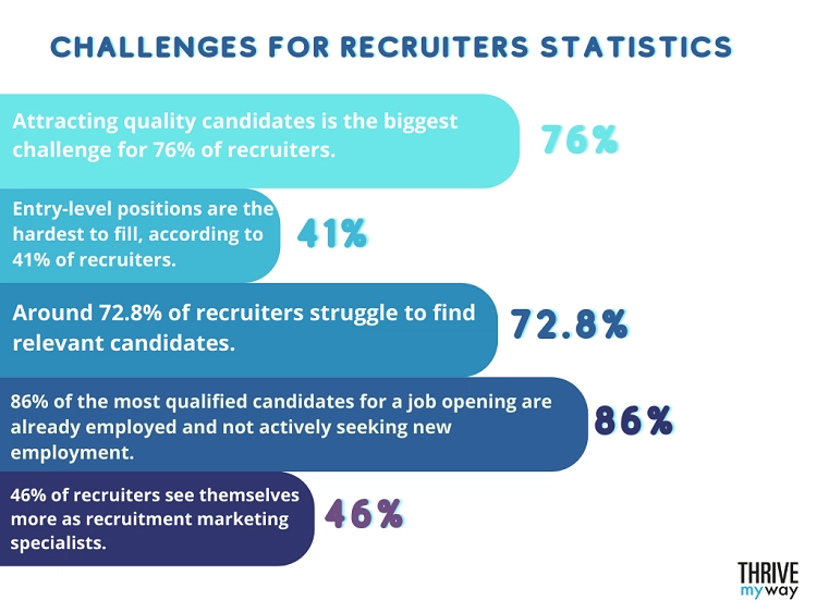recruiter stats