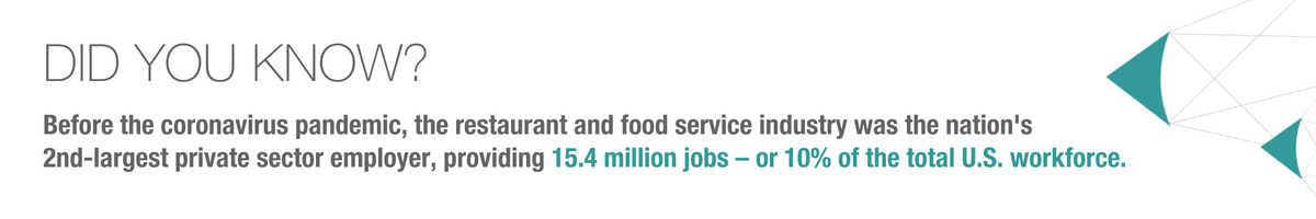 Did You Know? Before the coronavirus pandemic, the restaurant and food service industry was the nation's second-largest private sector employer, providing 15.4 million jobs – or 10% of the total U.S. workforce.