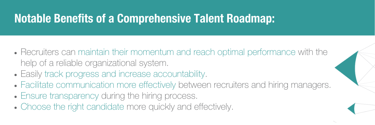 Notable Benefits of a Comprehensive Talent Roadmap: Recruiters can maintain their momentum and reach optimal performance with the help of a reliable organizational system. Easily track progress and increase accountability. Facilitate communication more effectively between recruiters and hiring managers. Ensure transparency during the hiring process. Choose the right candidate more quickly and effectively.