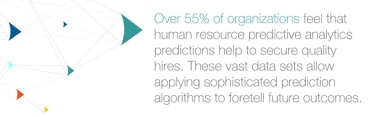 Over 55% of organizations feel that human resource predictive analytics predictions help to secure quality hires. These vast data sets allow applying sophisticated prediction algorithms to foretell future outcomes.